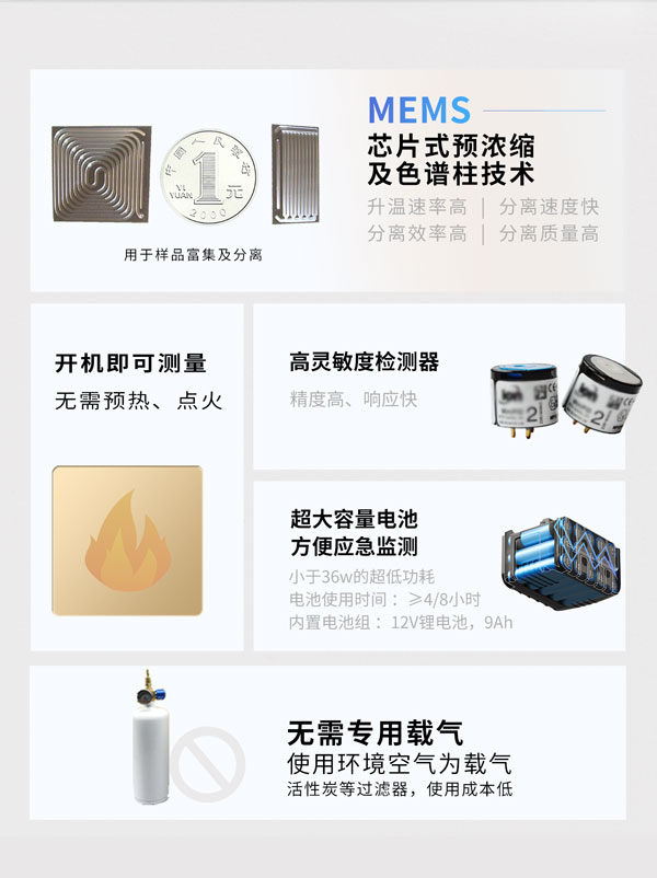應急監(jiān)測利器！ PB-350便攜式氣相色譜分析儀